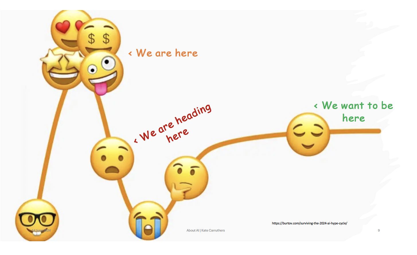 Surviving the 2024 AI Hype Cycle, Michael Burtov, November 28, 2023